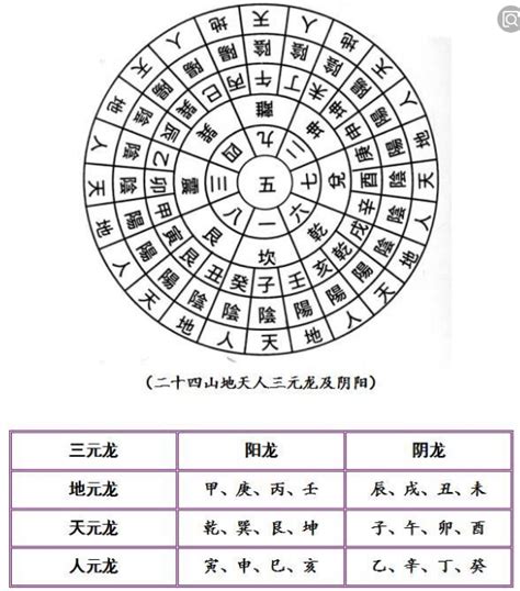 二十四山陰陽|地理二十四山與24山陰陽龍 